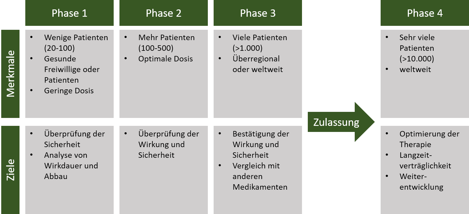 7 neue Colitis Ulcerosa Medikamente: Dort stehen sie 2023 - colitisblog.de